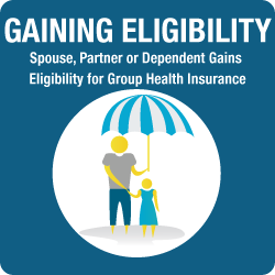 Gaining Eligibility: Spouse, Partner or Dependent
