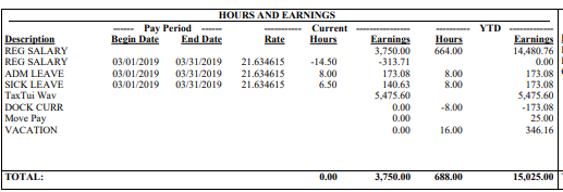 Hous and Earnings