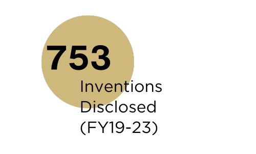 753 inventions disclosed