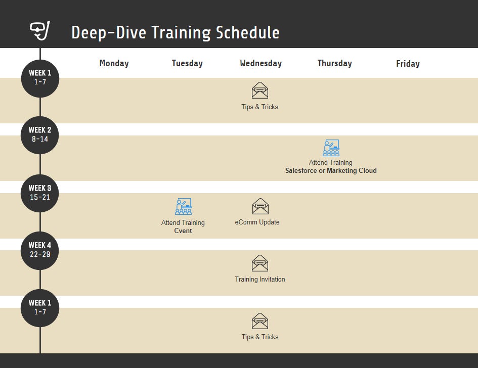 Deep Dive Training Schedule
