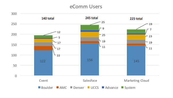 eComm Users - Nov 7, 2016