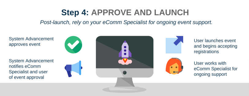 Step 4: Approve & Launch