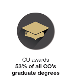 CU Pride Point: CU awards 53% of all CO's graduate degrees