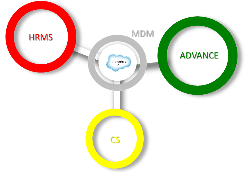 eComm, database integrations eComm, database integrations