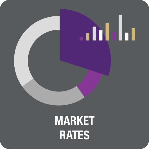 Market Rates
