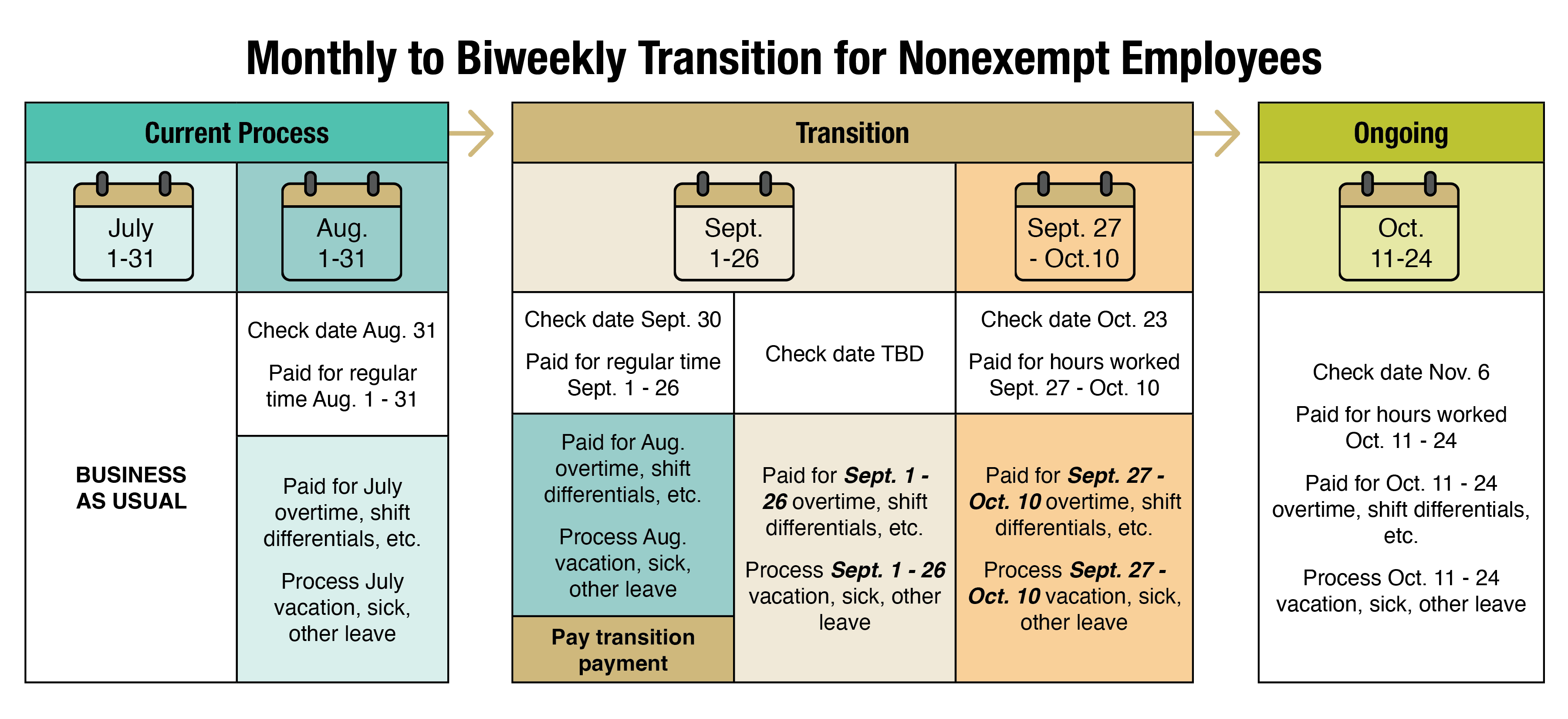 Pay Transition Graph - Click to download an accessible PDF