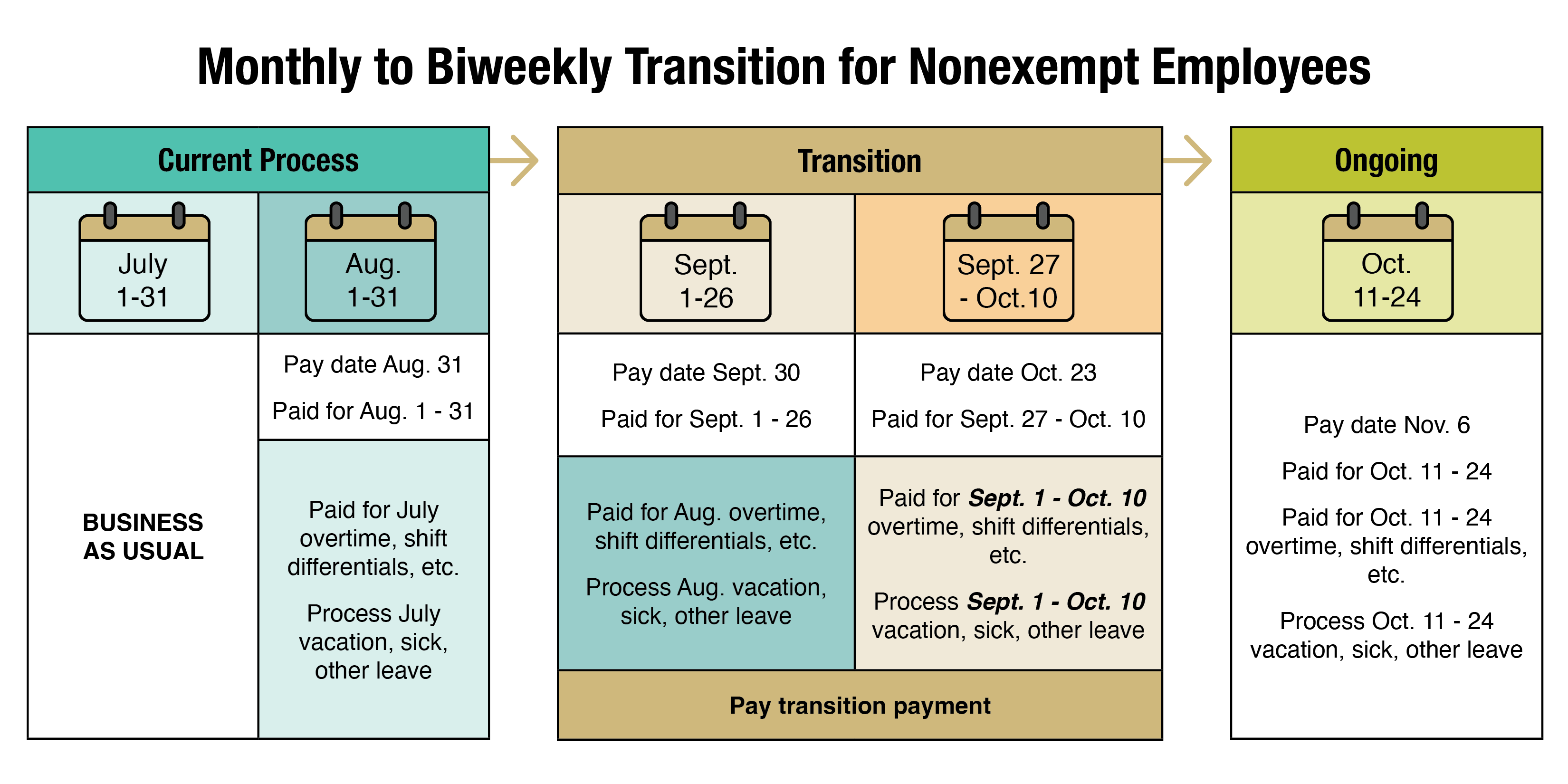Pay Transition Graph - Click to download an accessible PDF