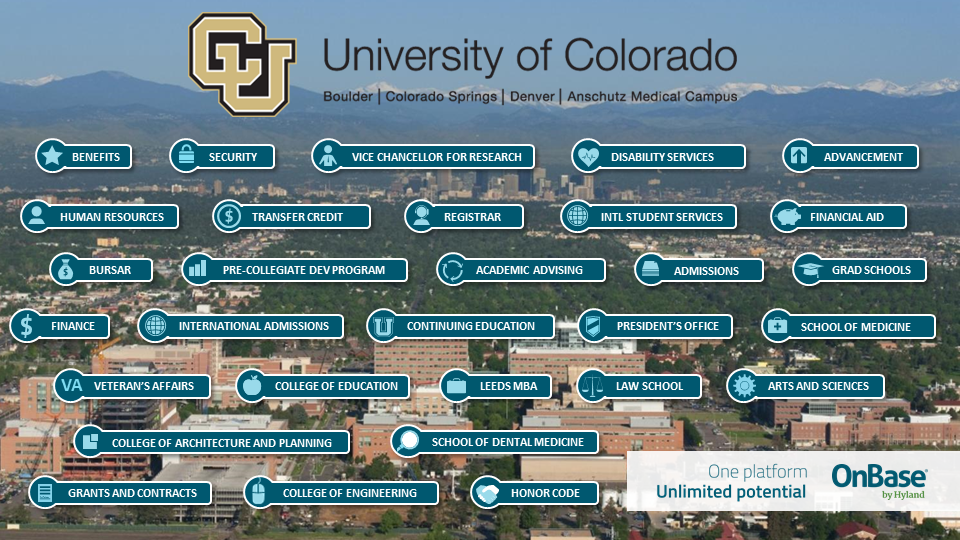 Departments using OnBase listed as: Benefits, Security, Vice Chancellor for Research, Disability Services, Advancement, Human Resources, Transfer Credit, Registrar, Intl Student Services, Financial Aid, Bursar, Pre-collegiate Dev Program, Academic Advising, Admissions, Grad Schools, Finance, International Admissions, Continuing Education, President's Office, School of Medicine, Veteran's Affaris, College of Education, Leeds MBA, Law School, Arts and Sciences, College of Architecture and Planning, School of Dental Medicine, Grants and Contracts, College of Engineering, Honor Code