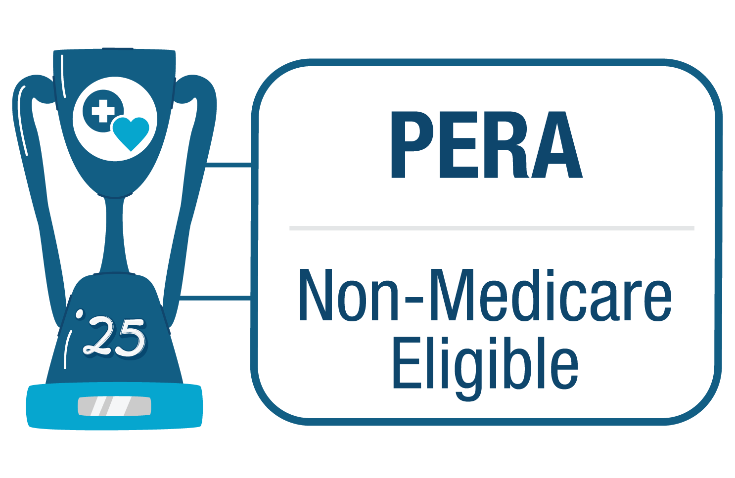 Click here if you are a PERA retiree who is not medicare eligible