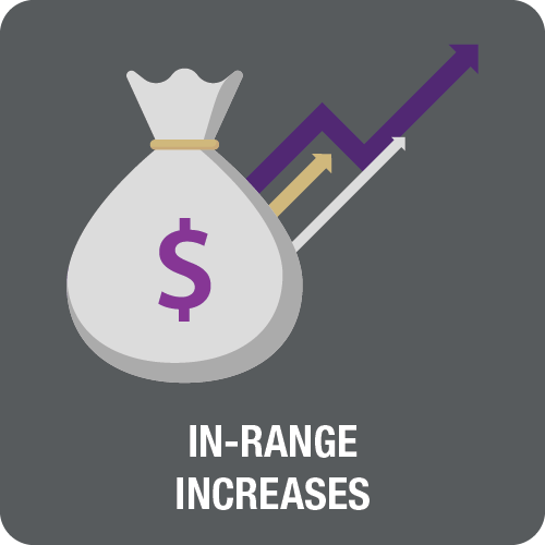 In-Range Increases