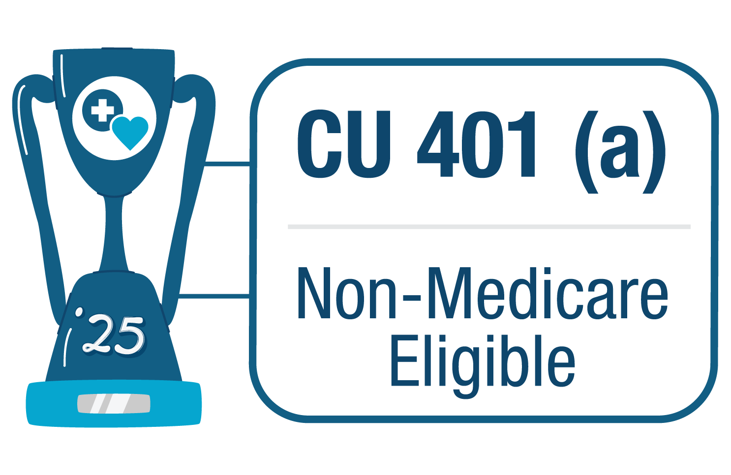 Click here if you are a 401(a) retiree who is not medicare eligible