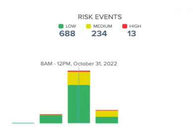chart showing risk events