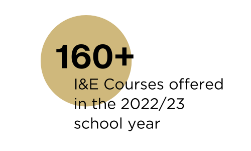 160+ I&E Courses