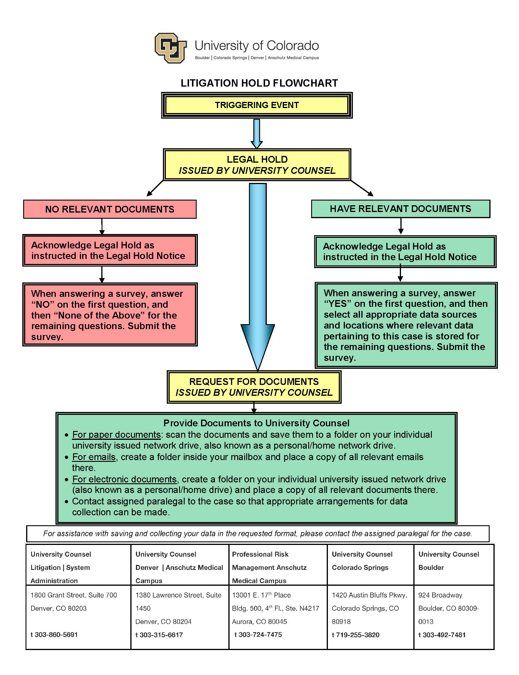 Litigation Chart