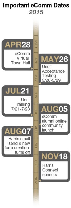 eComm Timeline eComm Timeline