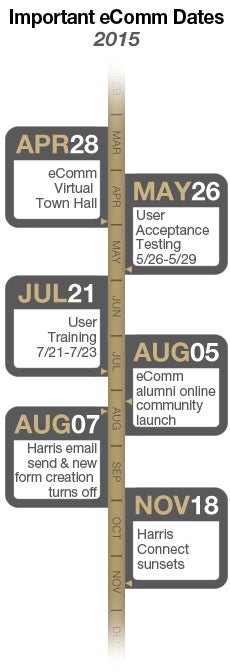 eComm Timeline