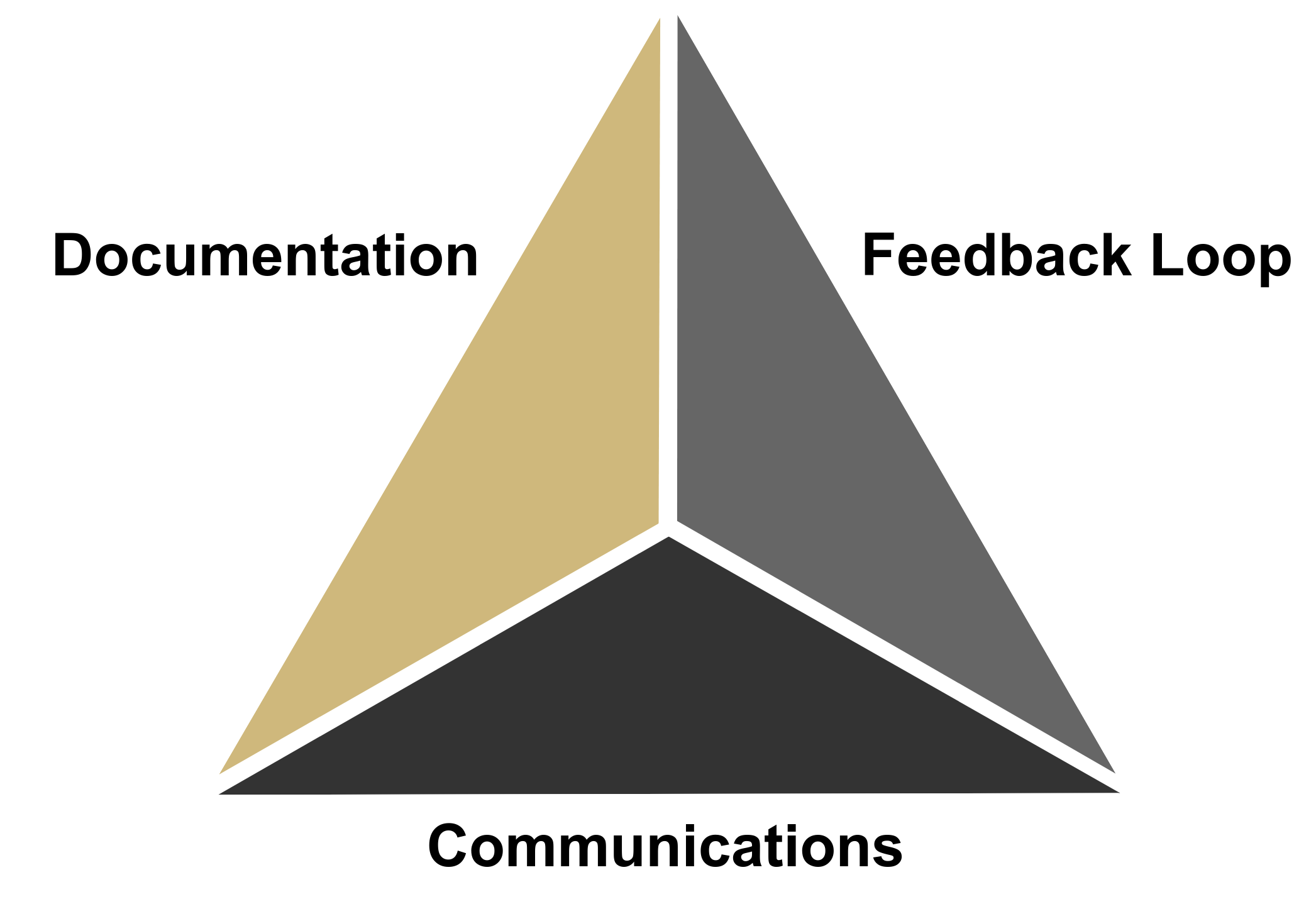 Three Keys to Successful Enablement and Training | University of Colorado