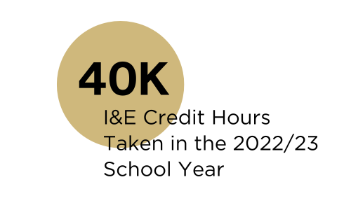 40,000 credit hours taken