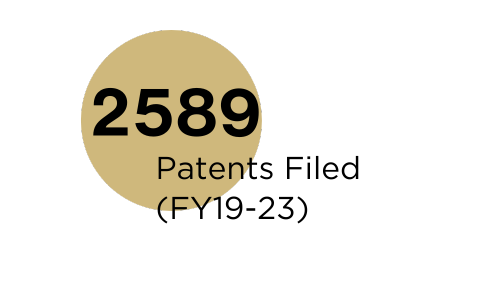 2,589 patents