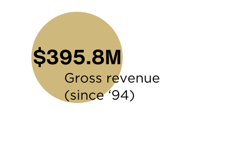 2,589 patents