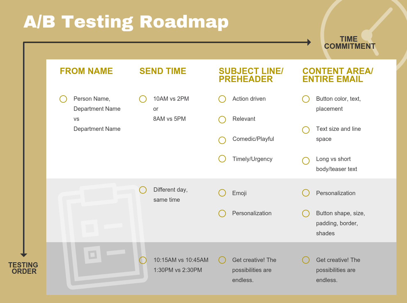 A/B Testing Roadmap