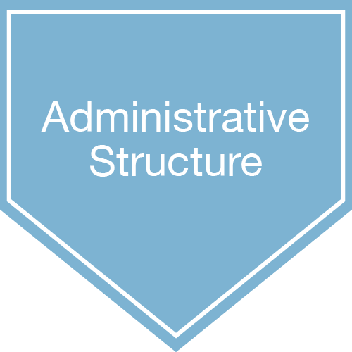 Admin Structure