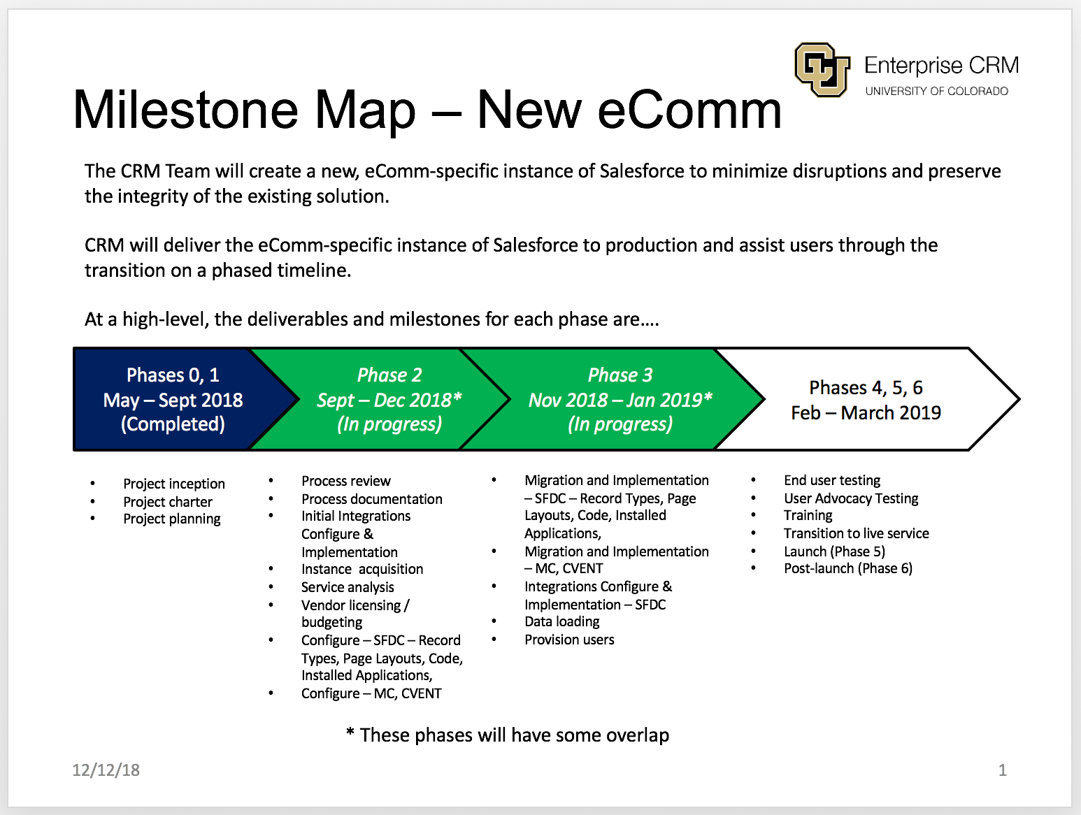 COE Milestones (1) COE Milestones (1)