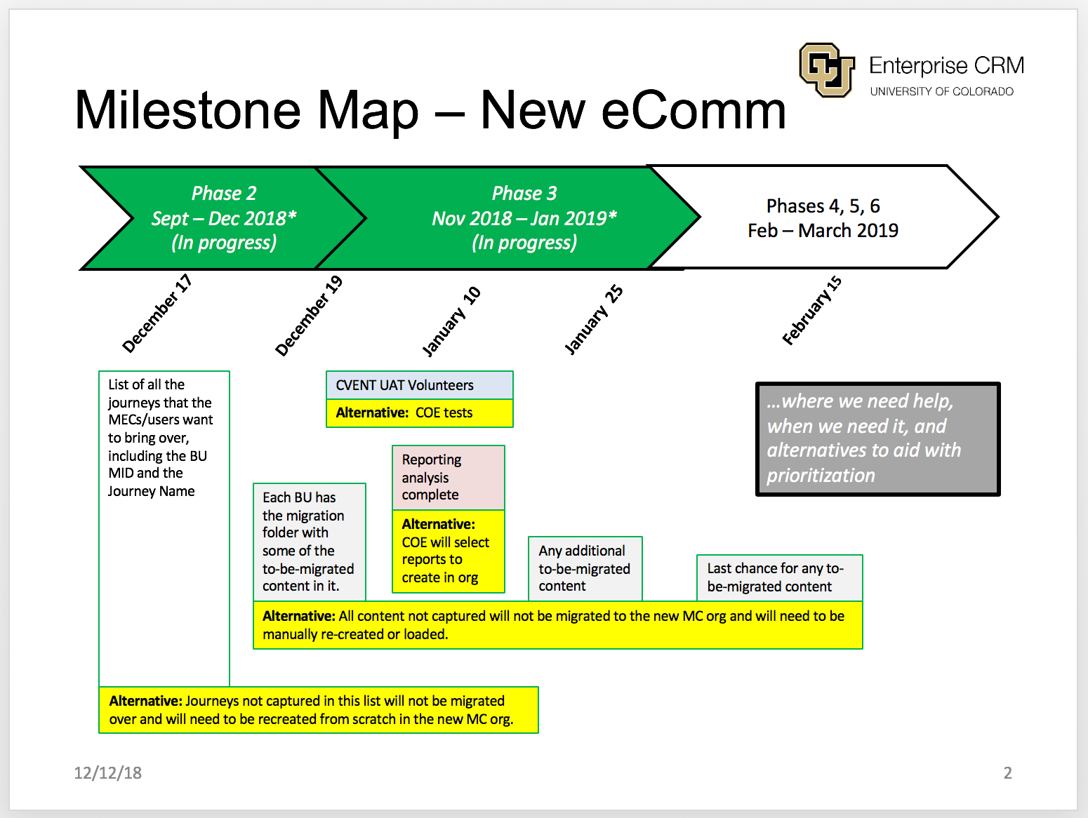 COE Milestones (2) COE Milestones (2)