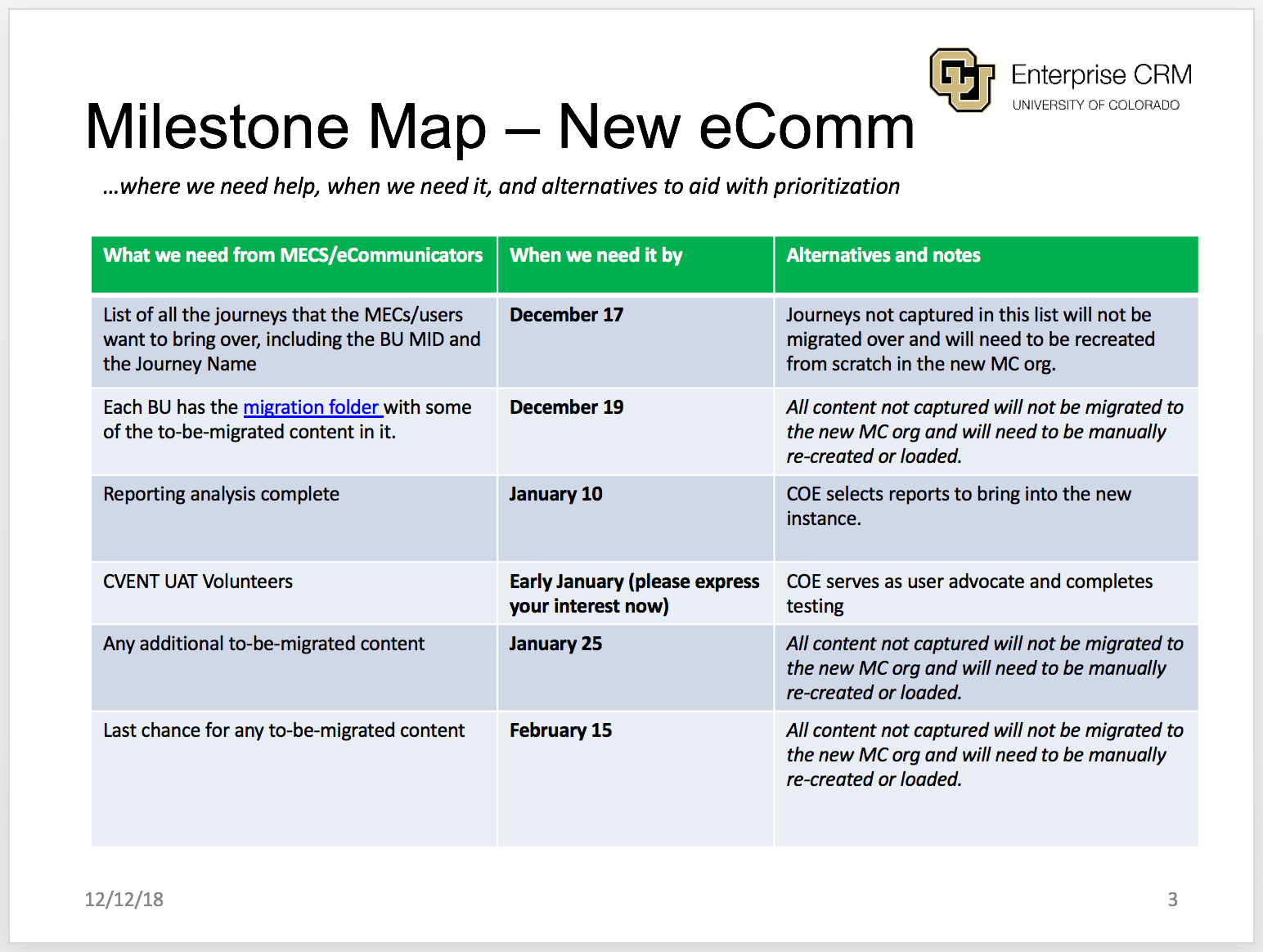 COE Milestones (3) COE Milestones (3)