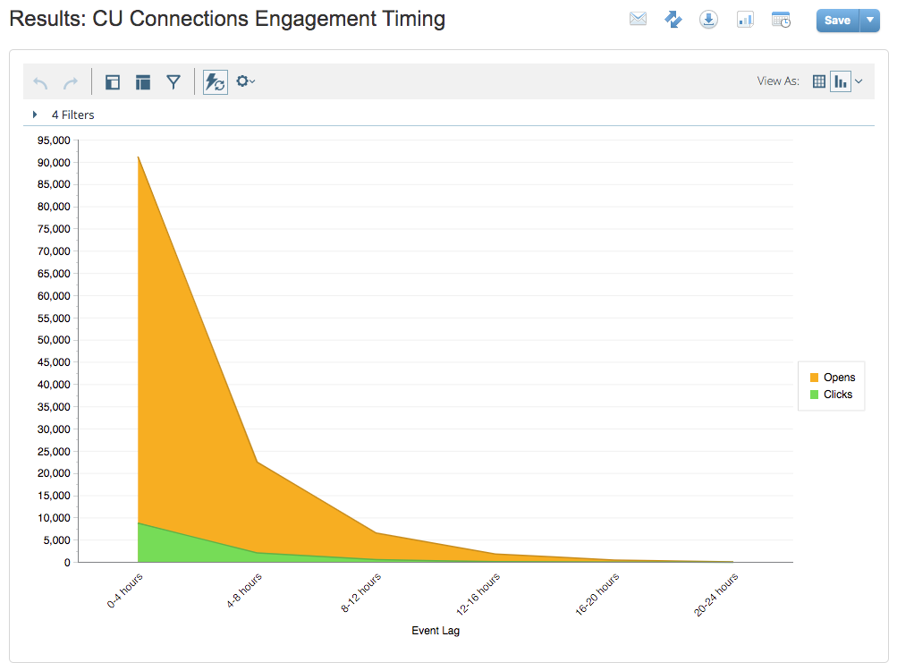 CU Connections Engagement Timing CU Connections Engagement Timing