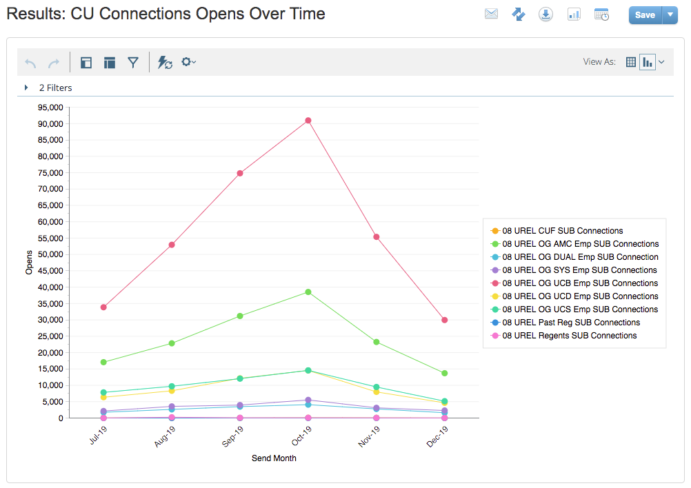 CU Connections Opens Over Time