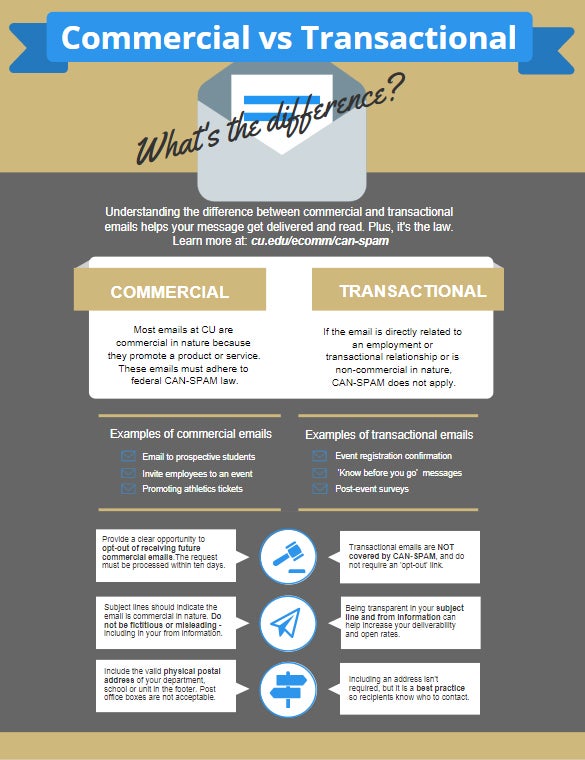 Commercial vs Transactional