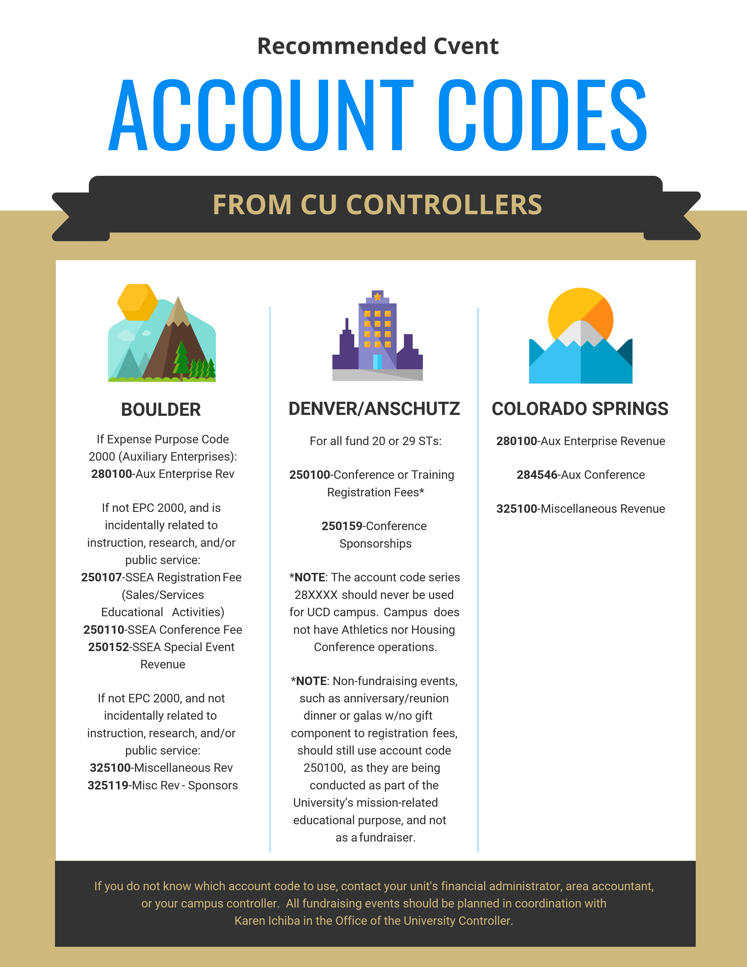 Cvent Account Codes