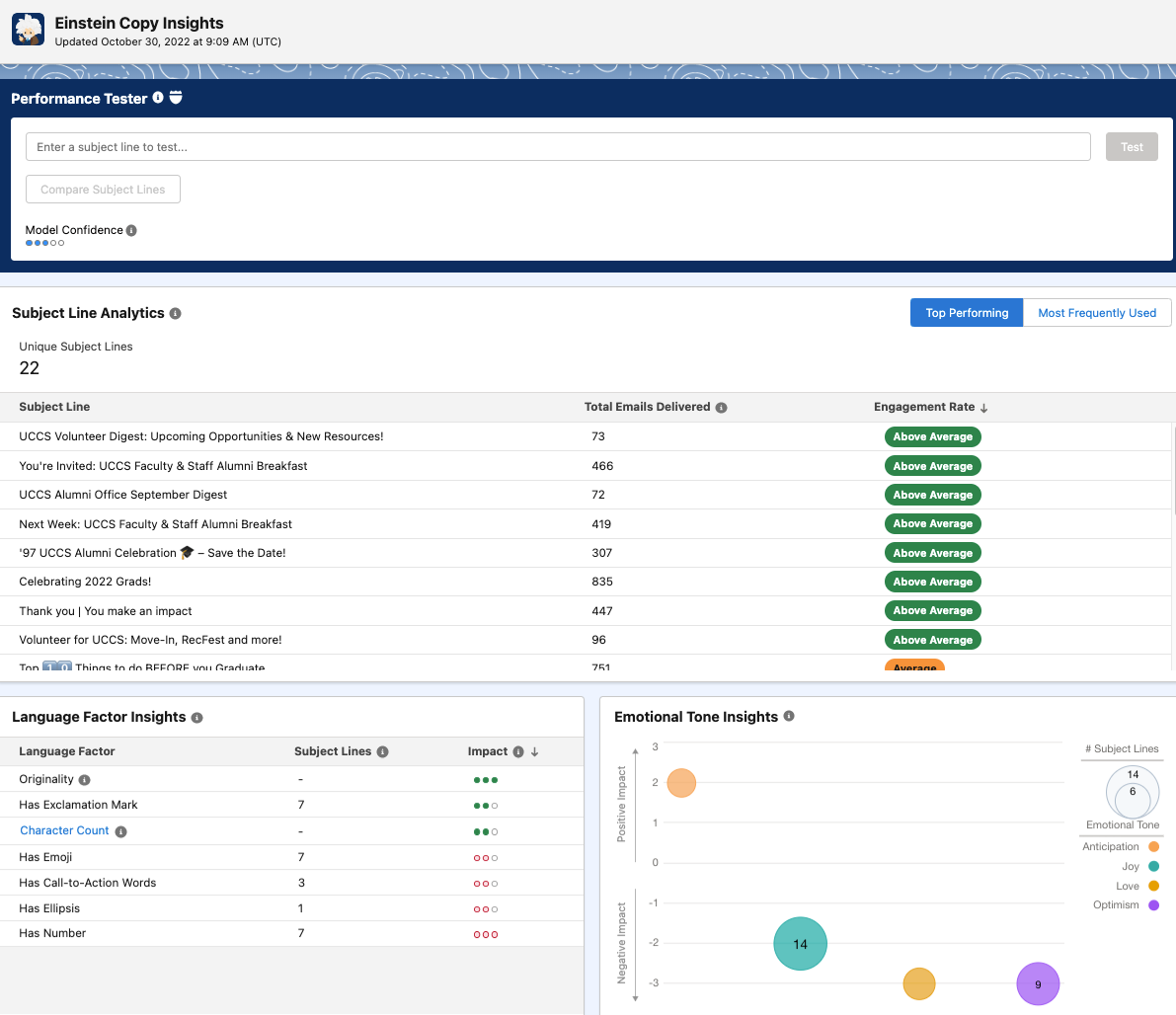 Einstein Copy Insights Dashboard Einstein Copy Insights Dashboard