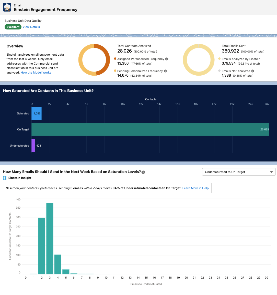 Einstein Engagement Frequency Dashboard Einstein Engagement Frequency Dashboard
