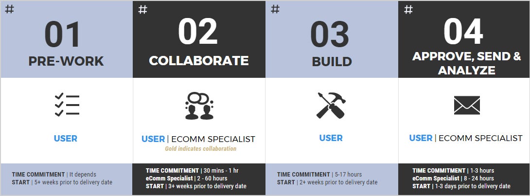 SET Event Web SET Event Web