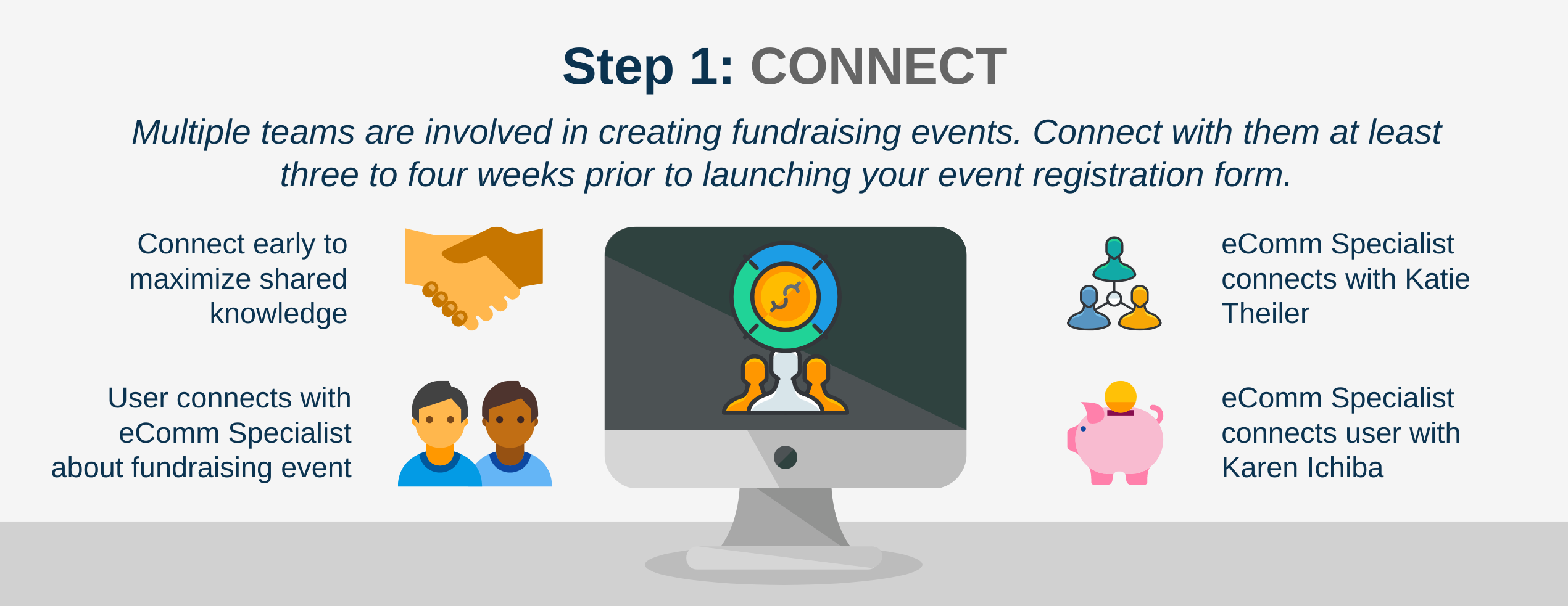 Step 1: Connect Step 1: Connect