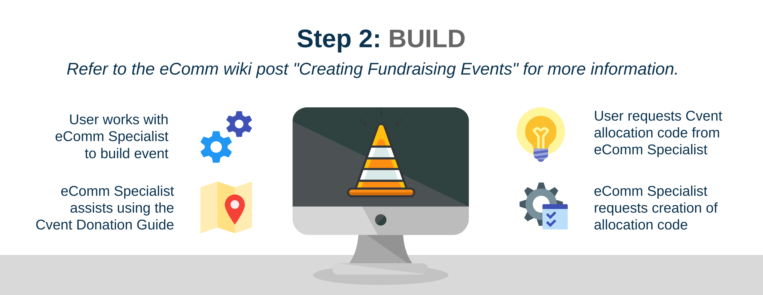 Step 2: Build Step 2: Build