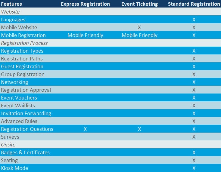 Form Type Cheat Sheet - Website & Registration