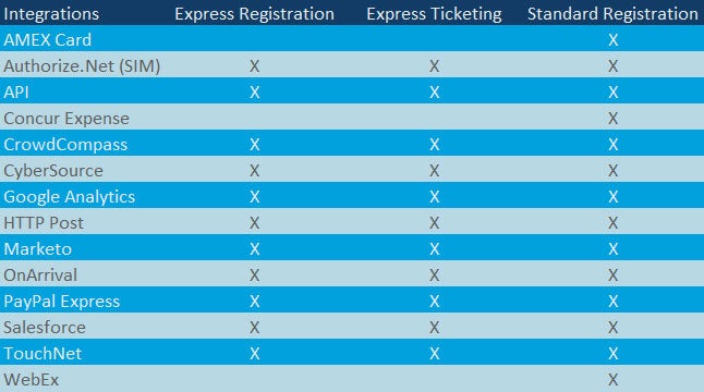 Form Type Cheat Sheet - Integration