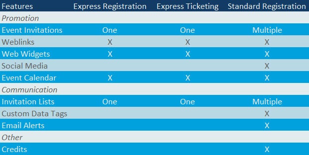 Form Type Cheat Sheet - Promotion & Communication