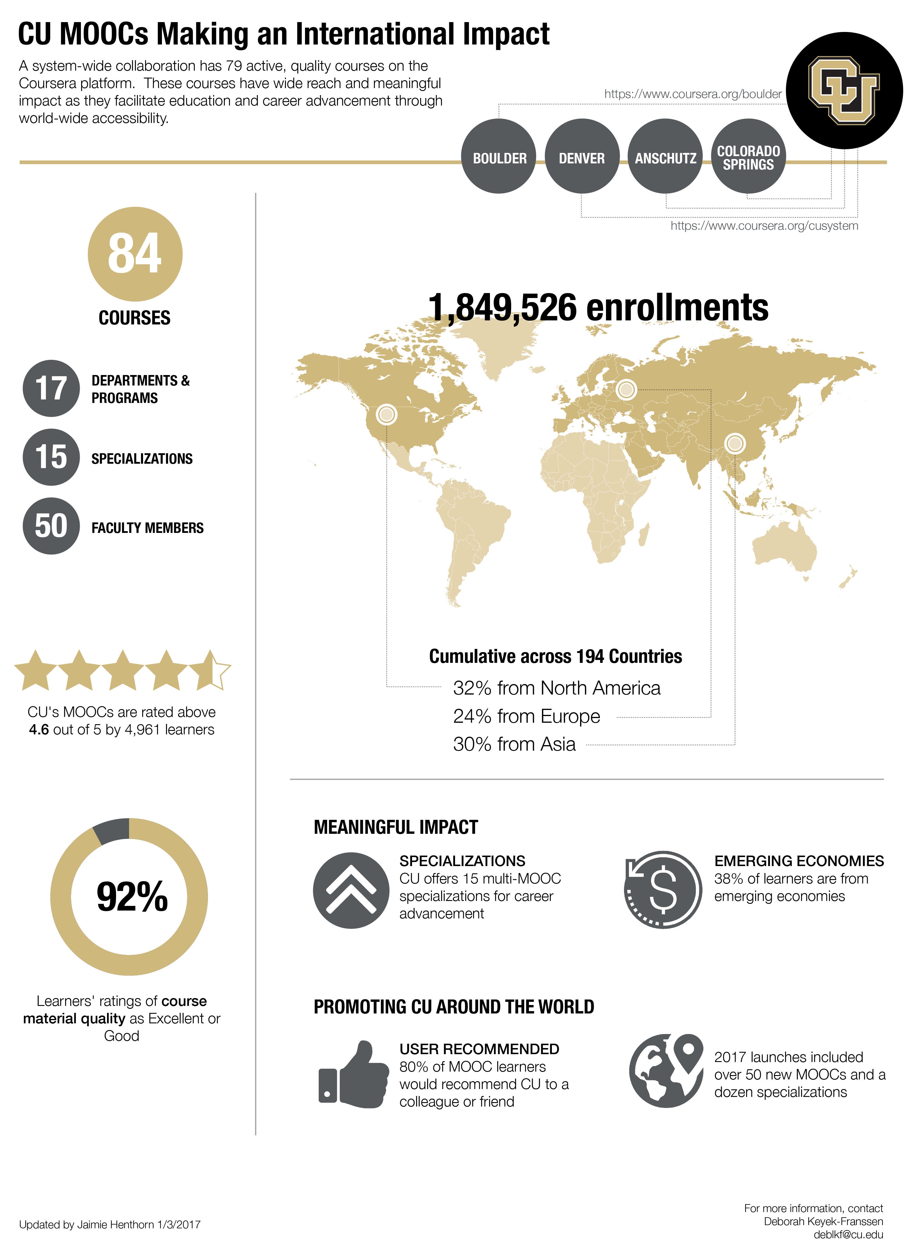 CU Boulder MOOCS University of Colorado