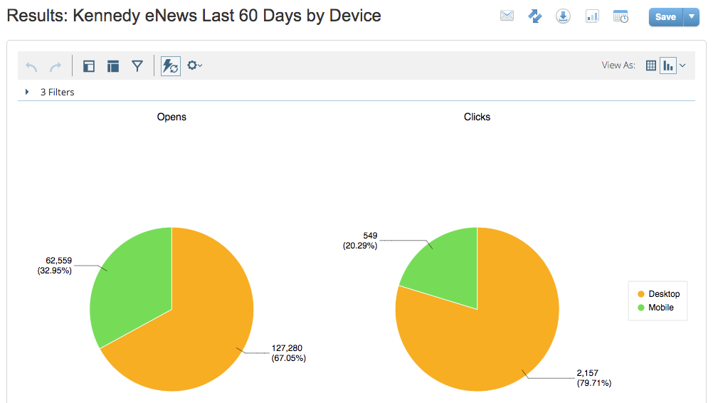 Email Performance by Device Email Performance by Device