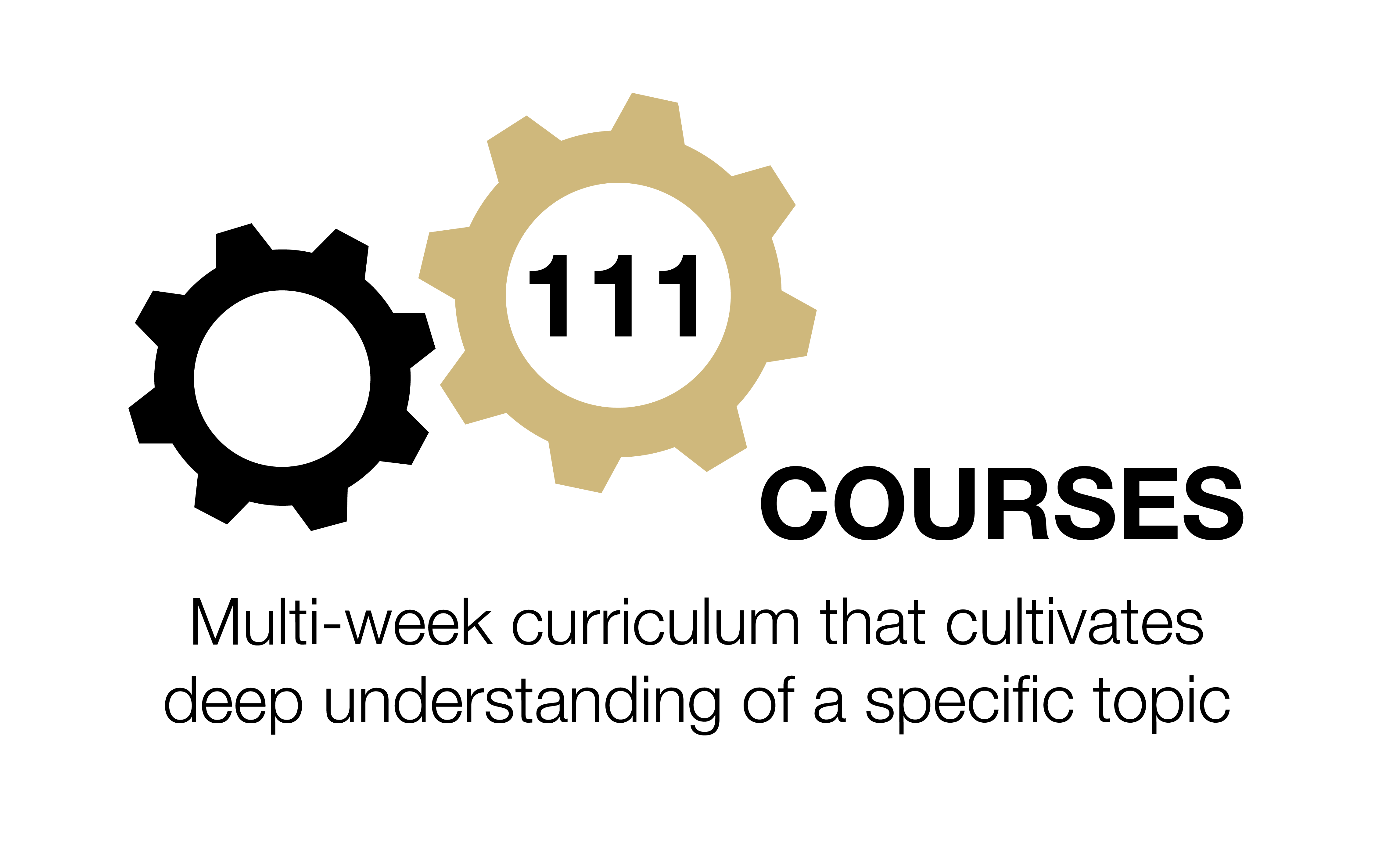 MOOCs has 111 courses. A course is a multi-week curriculum that cultivates deep understanding of a specific topic.