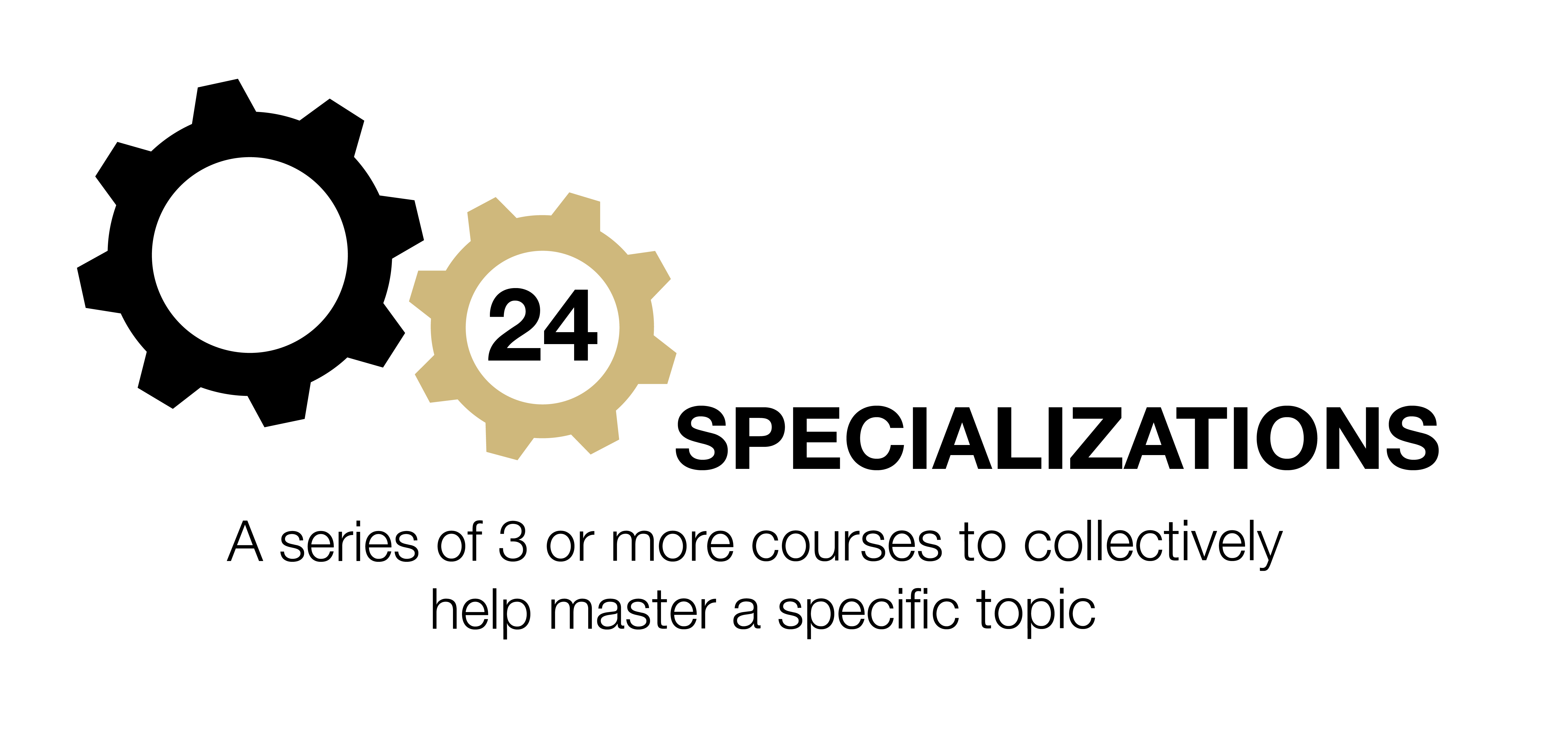 MOOCs has 24 Specializations. A specialization is a series of 3 or more courses used to collectively help master a specific topic.