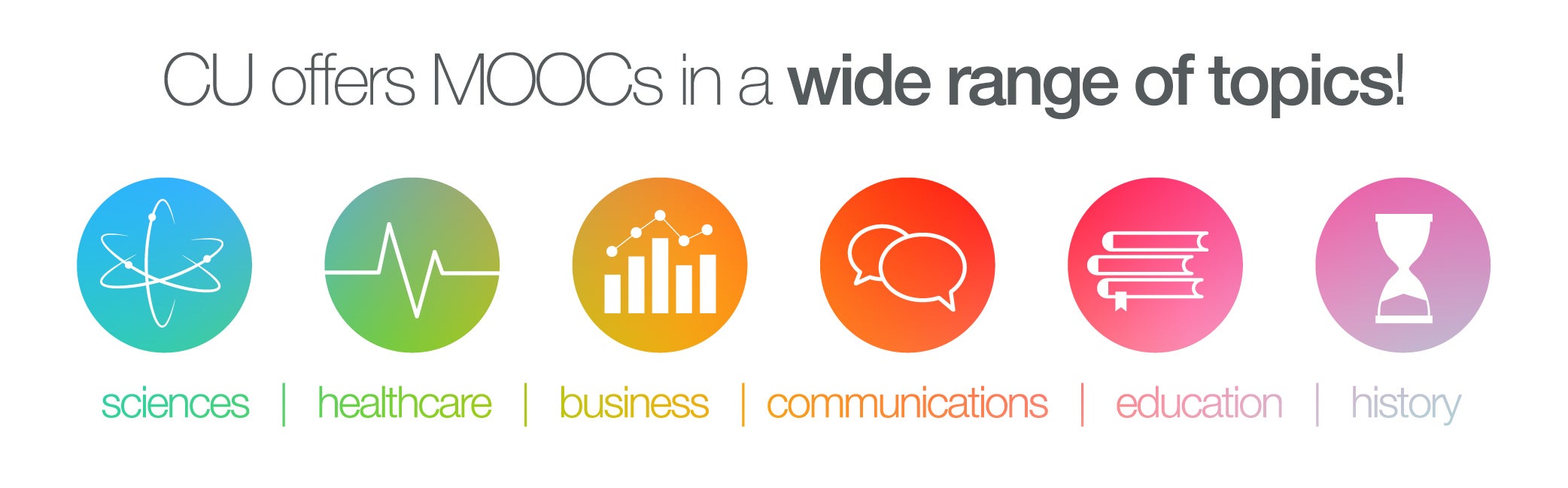 CU offers MOOCs in a wide range of topics! Icons: Science, healthcare, business, communications, education, and history