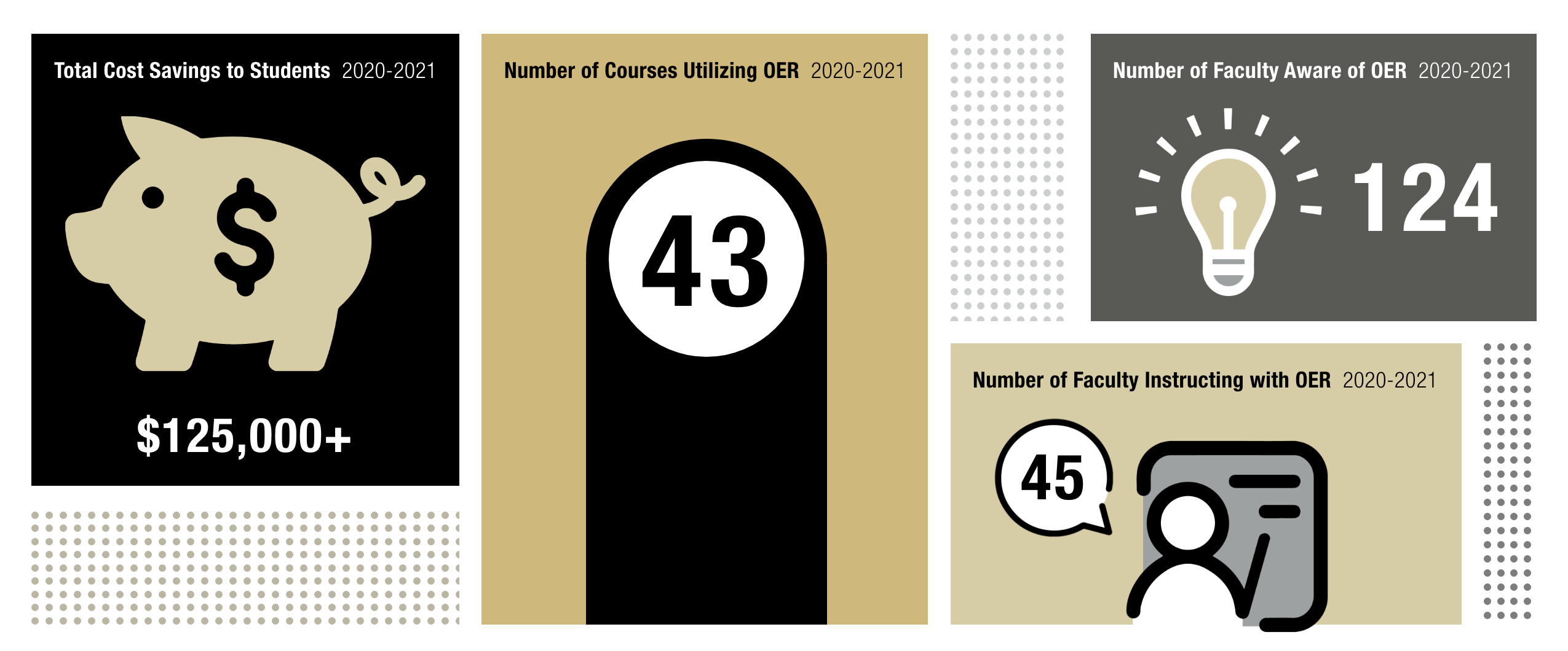 Image of OER's data - 2020