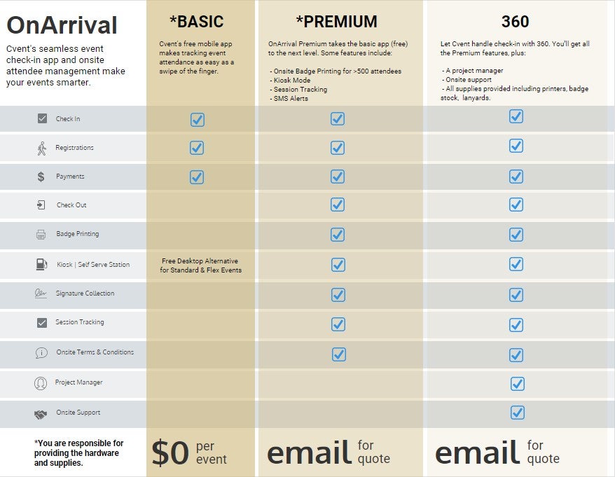 OnArrival Basic, Premium and 360 Comparison