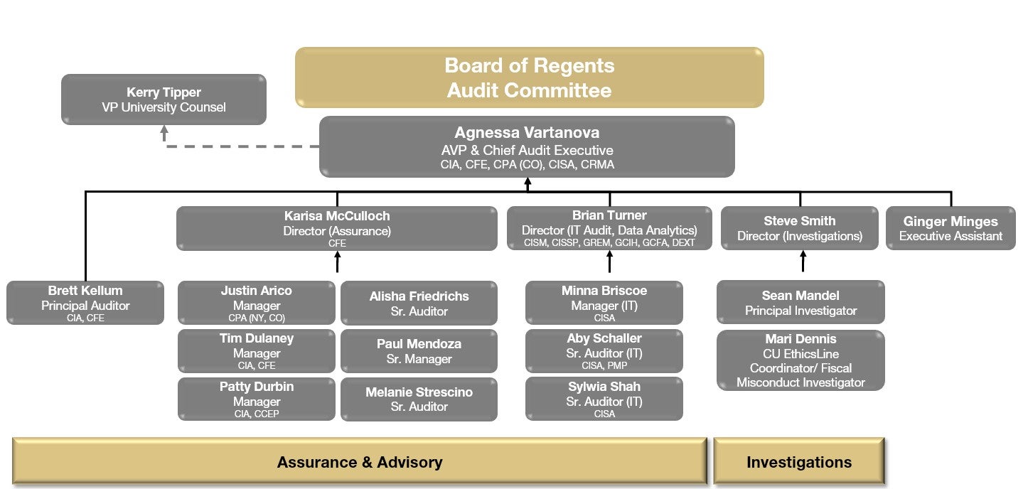 Org Chart September 2025
