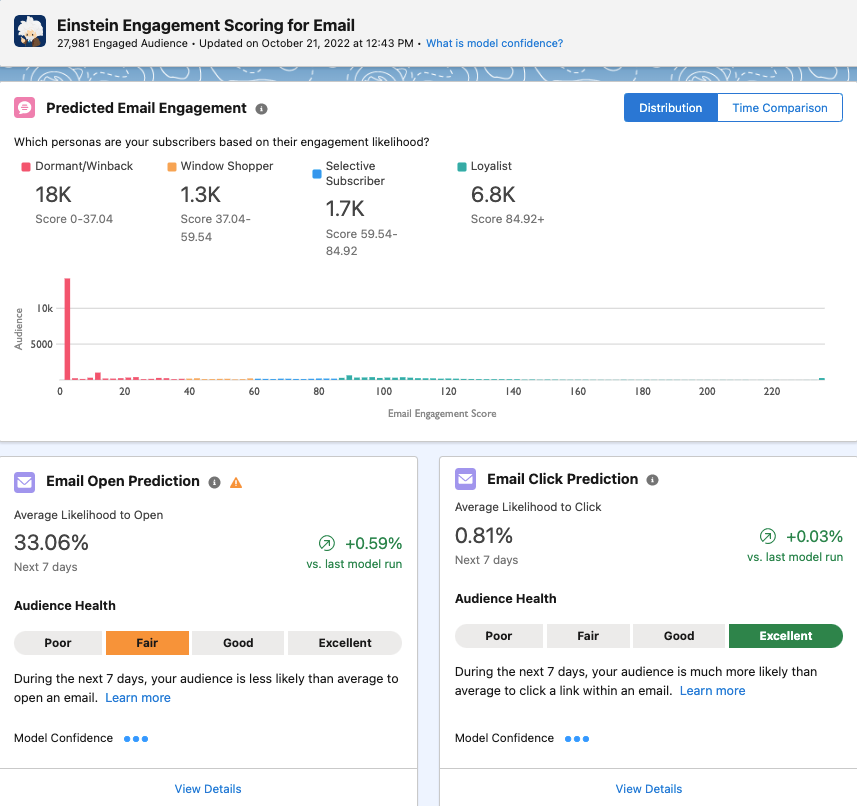 Einstein Engagement Scoring Dashboard